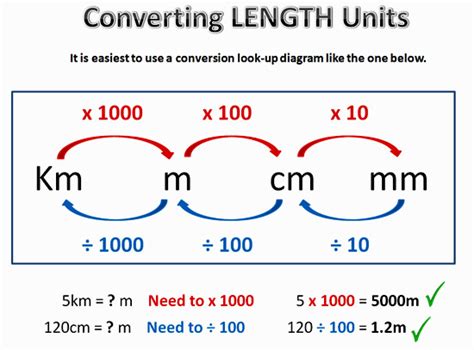 how to calculate conversions.
